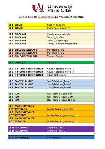 Liste des polycopies 22-23_230905_172054